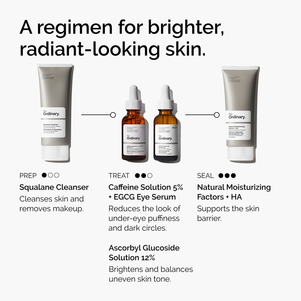 caffeine-solution-5-egcg-eye-serum-i7 ord-caffeine-5pct-egcg-eye-serum-regimen-graphic.jpg