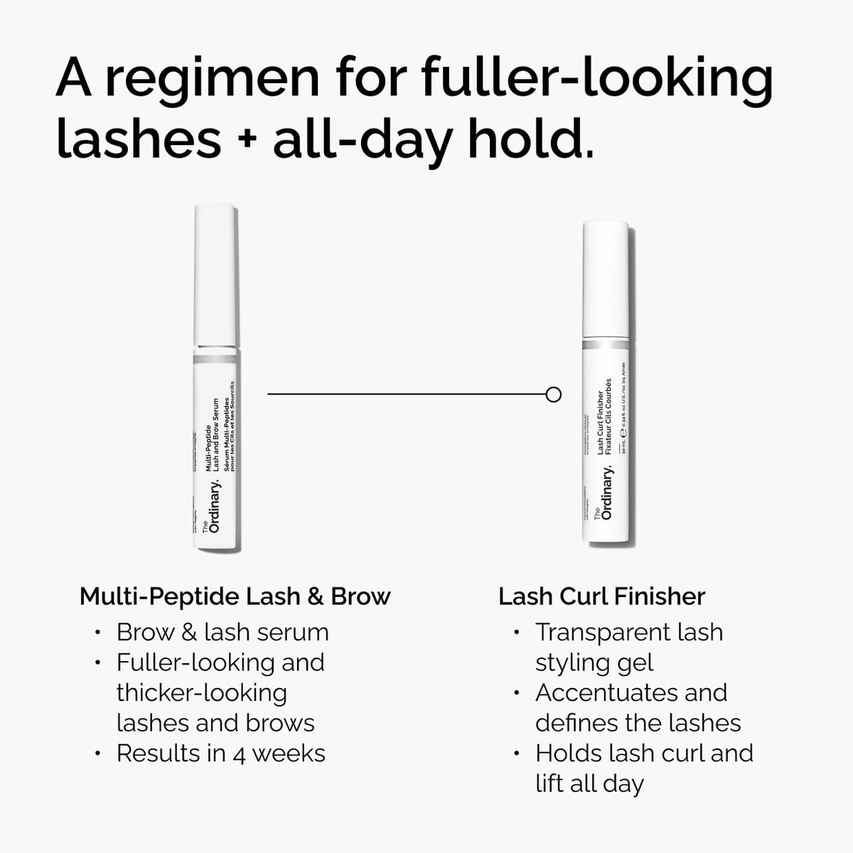 lash-curl-finisher-b9 ord-lash-curl-finisher-regimen-graphic.jpg