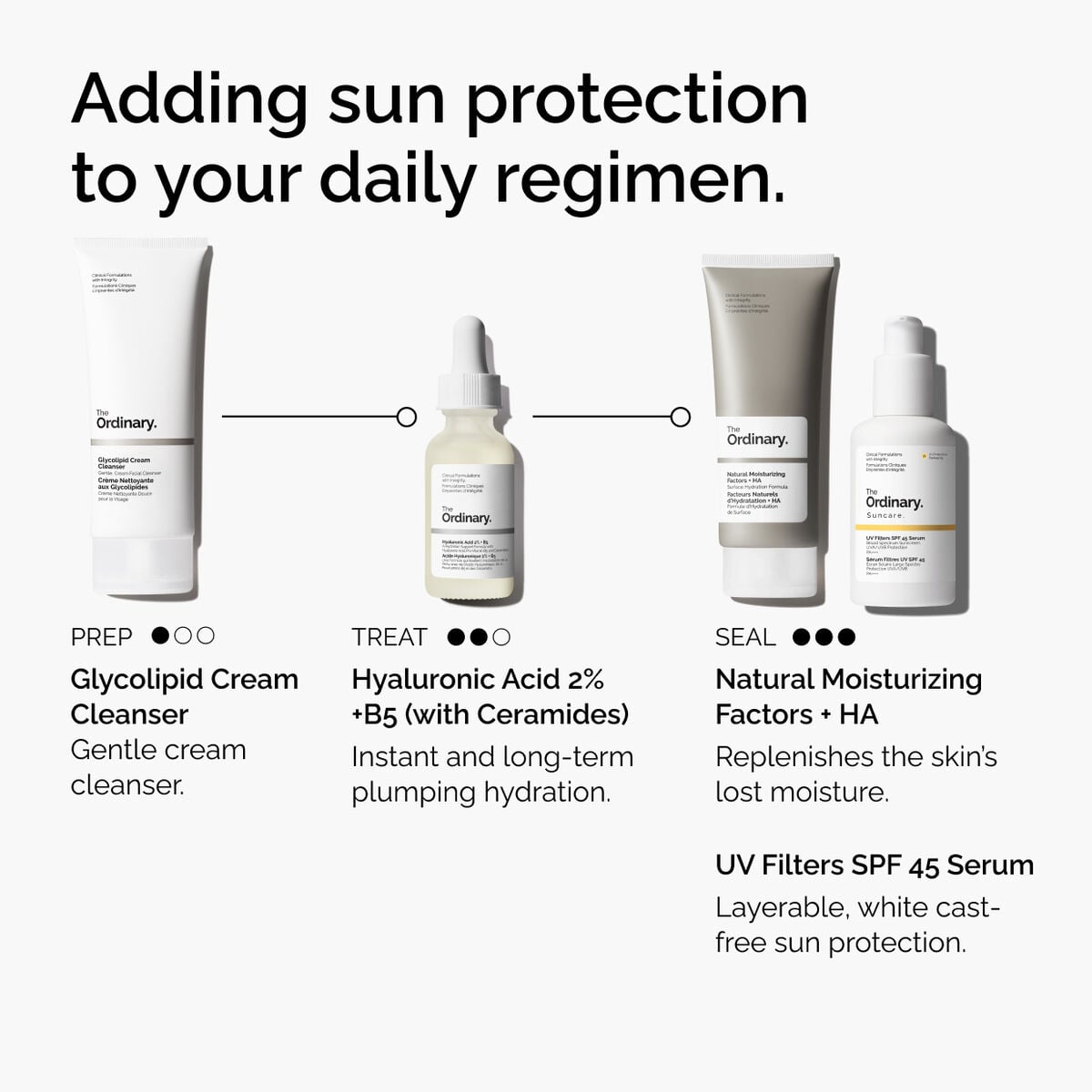 uv-filters-spf-45-serum-e8 uv-filters-spf-45-serum-regimen-graphic.jpg